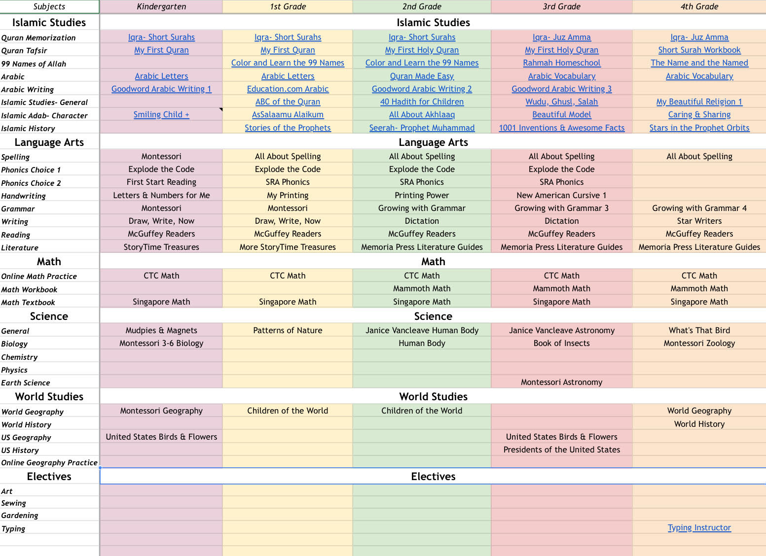Curriculum Graph